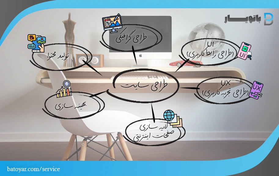 طراحی سایت حرفه ای